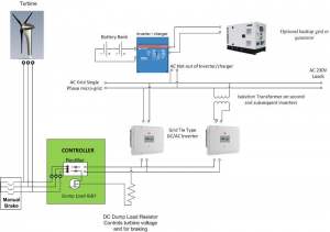 Schematic Graph Voltsys